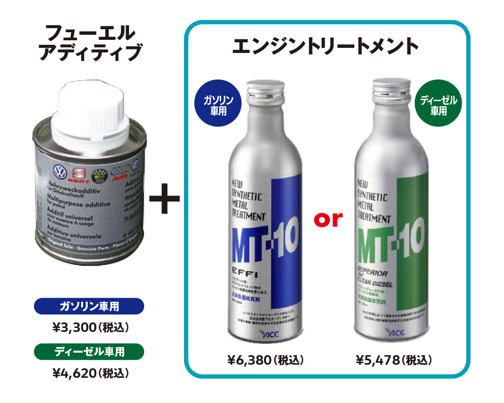フューエルアディティブ・エンジントリートメント