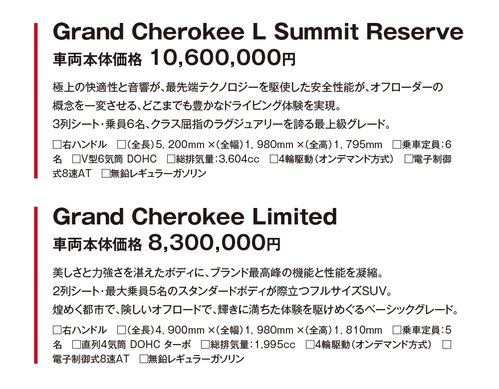 Grand Cherokee L Summit Reserve