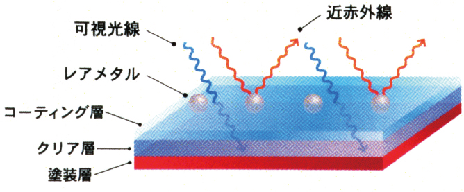 I R 反射のメカニズム