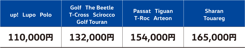 迅速でしなやかな被膜 優雅な輝きと上質な深み マット塗装対応コーティング