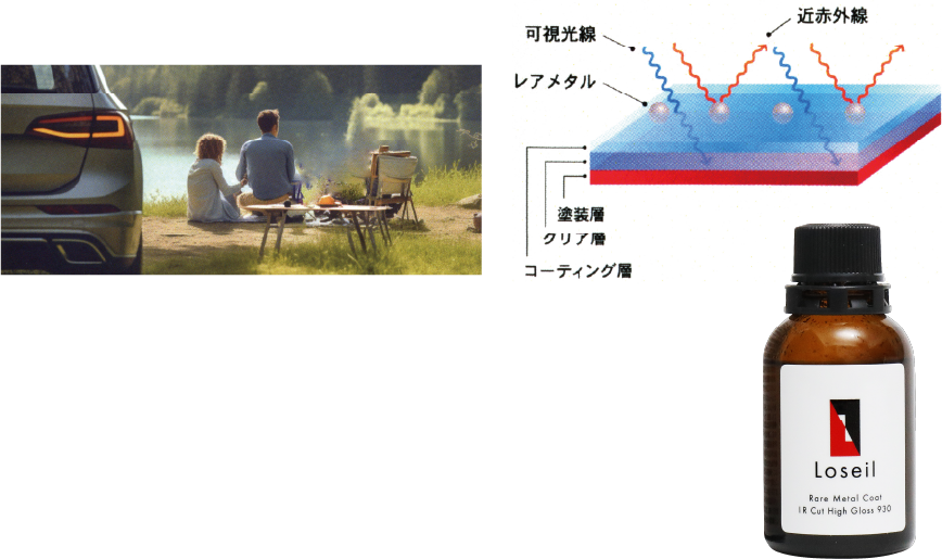 レアメタルコーティング