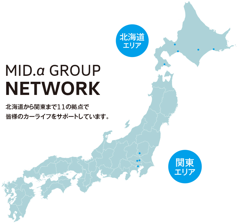MID.α GROUP NETWORK