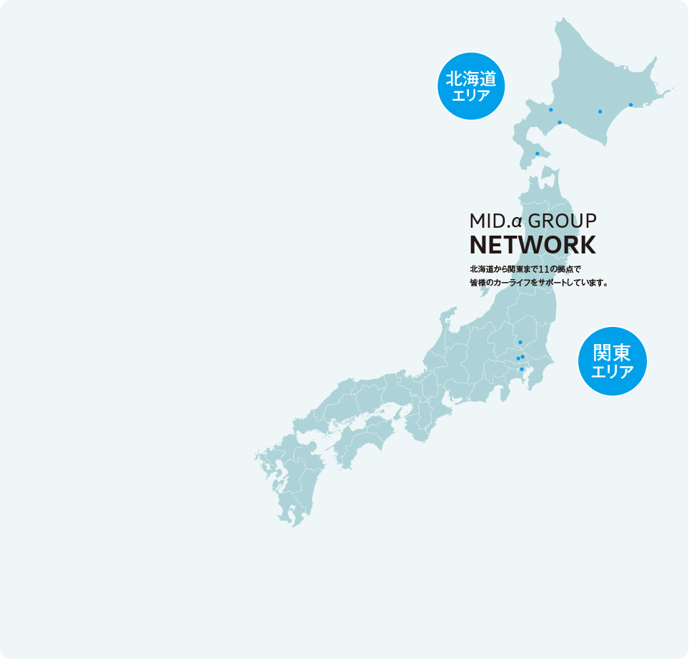 MID.α GROUP NETWORK